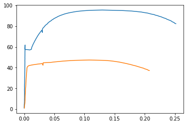 ../_images/stress_strain_curve_with_inset_elastic_region_16_0.png