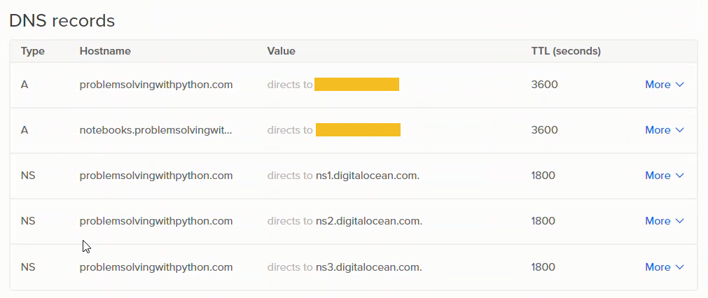 DO Domains/DNS