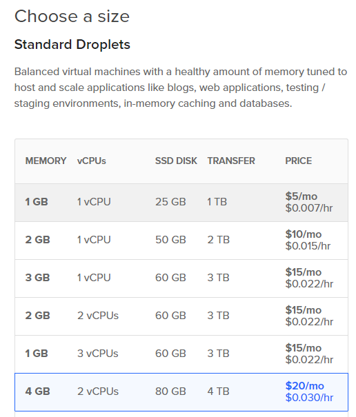 Digital Droplet Choices