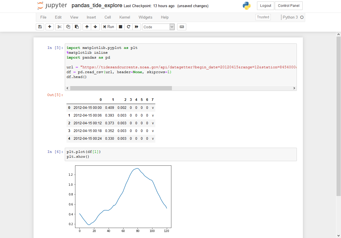 Jupyter Notebook with plot